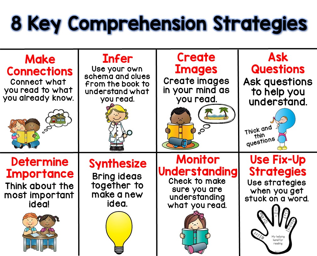 8 Key Comprehension Strategies Freebie