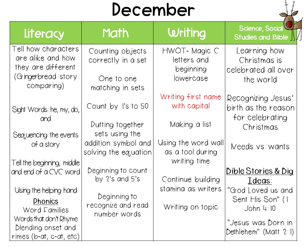 Creating December Lesson Plans for Kindergarten - Miss Kindergarten